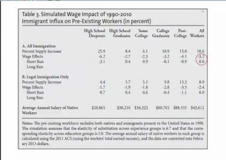 Week 4: Module 4.1 Causes of Rising Inequality 