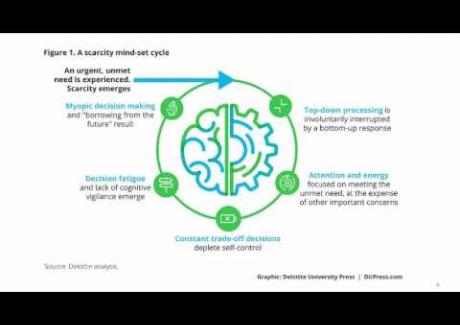 Week 9: Module 9.3 Why might poverty affect long-term outcomes? 