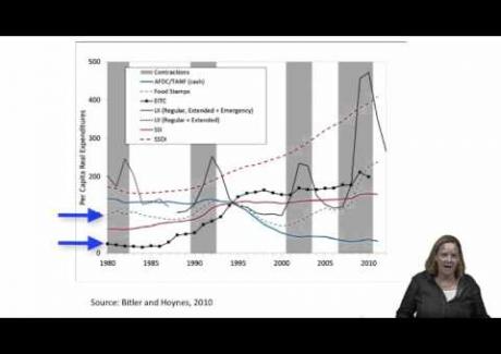 Week 2: Module 2.2 Concerns with the U.S. Official Poverty Measure 