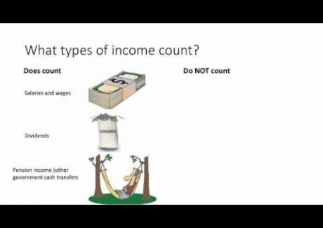 Week 2: Module 2.1 Poverty Measurement