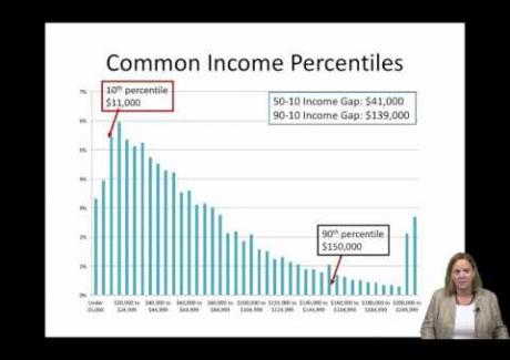 Week 3: Module 3.1 Measuring Inequality 