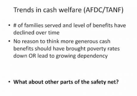 Week 5: Module 5.2 The Safety Net and Poverty Trends