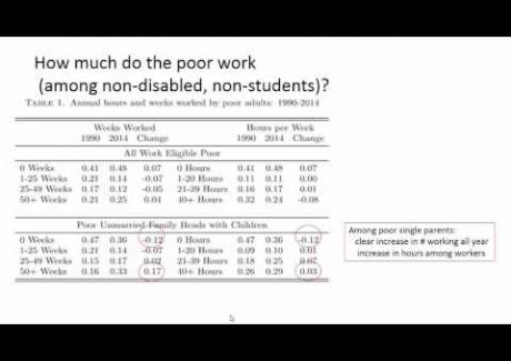 Week 7: Module 7.1 Poverty and Labor Markets