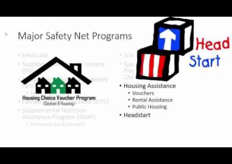 Week 6: Module 6.1 Safety Net Overview
