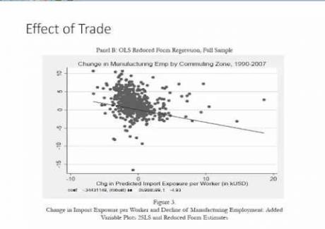 Week 4: Module 4.2 Inequality & Technological Change 