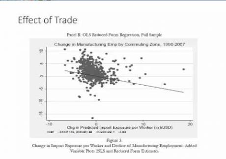 Week 4: Module 4.3 Globalization & Inequality 