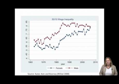 Week 3: Module 3.3 Inequality in the U.S. 