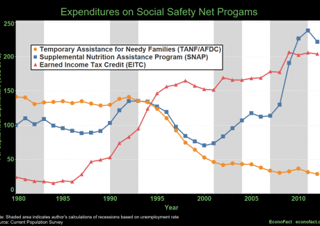 Source: Econofact