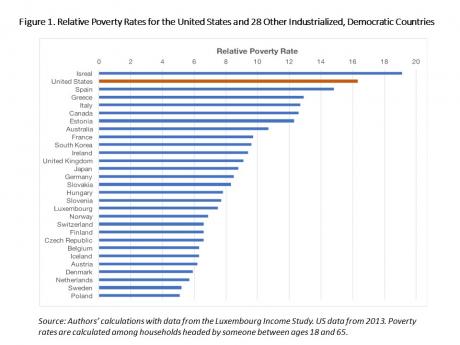 Graph of income in 29 countries