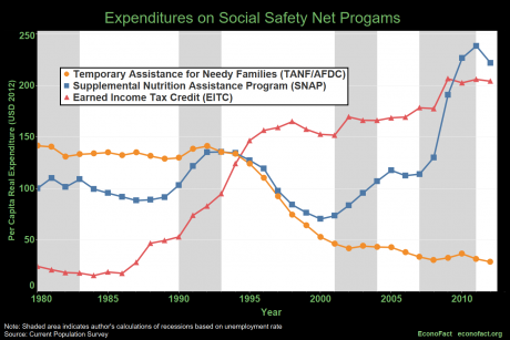 Source: Econofact