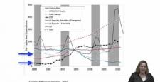 Week 2: Module 2.2 Concerns with the U.S. Official Poverty Measure 