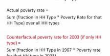 Week 5: Module 5.1 Why has poverty remained so high?