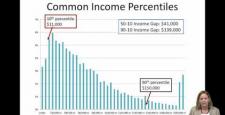 Week 3: Module 3.1 Measuring Inequality 