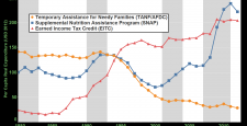 Source: Econofact