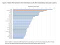 Graph of income in 29 countries